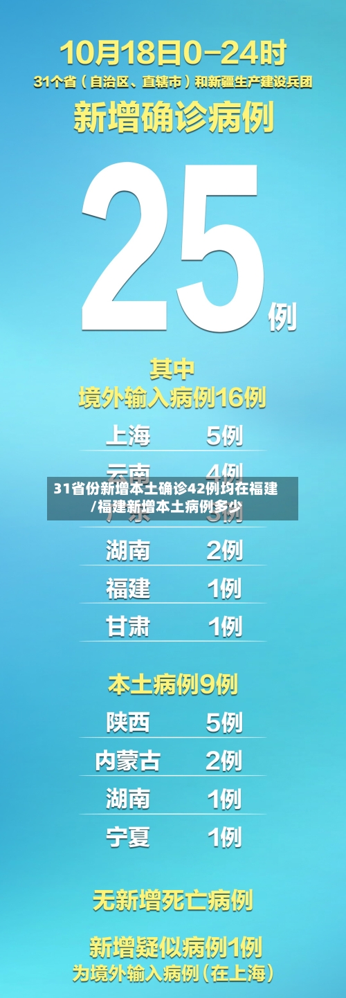 31省份新增本土确诊42例均在福建/福建新增本土病例多少-第2张图片