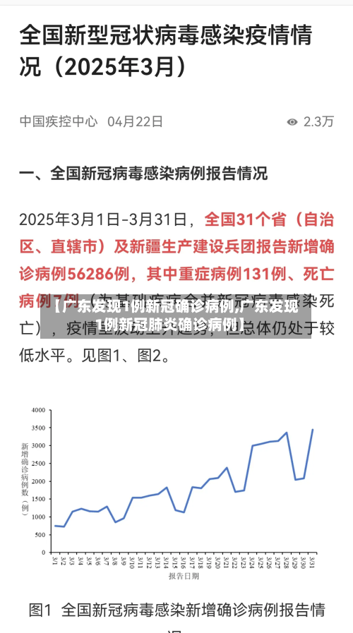 【广东发现1例新冠确诊病例,广东发现1例新冠肺炎确诊病例】