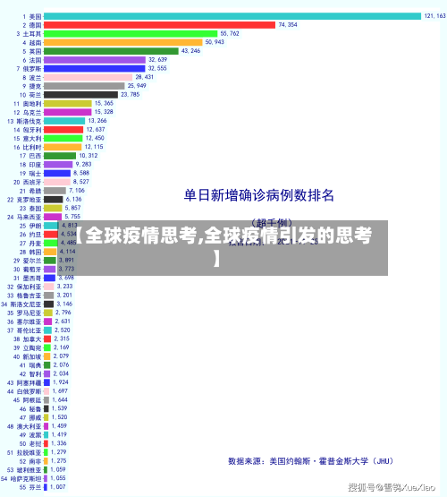 【全球疫情思考,全球疫情引发的思考】
