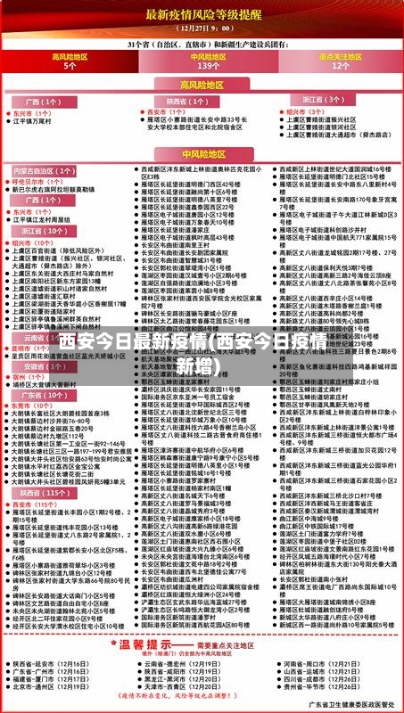 西安今日最新疫情(西安今日疫情新增)