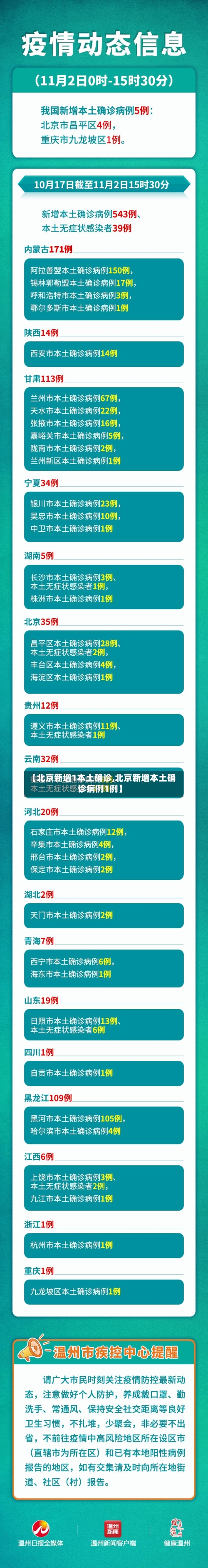 【北京新增1本土确诊,北京新增本土确诊病例1例】
