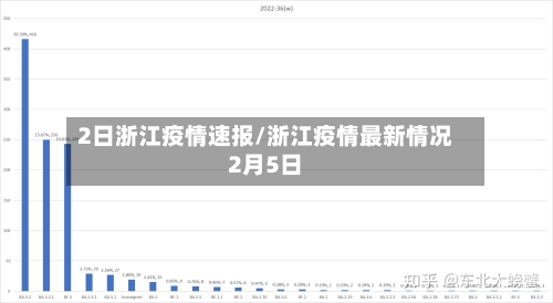 2日浙江疫情速报/浙江疫情最新情况2月5日-第2张图片