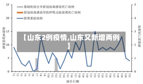 【山东2例疫情,山东又新增两例】-第3张图片