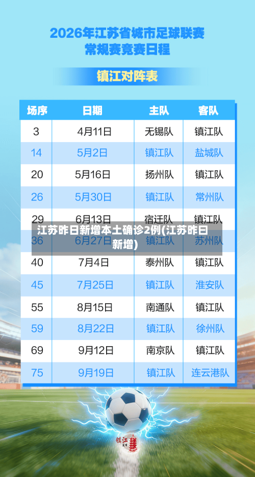 江苏昨日新增本土确诊2例(江苏昨曰新增)-第3张图片