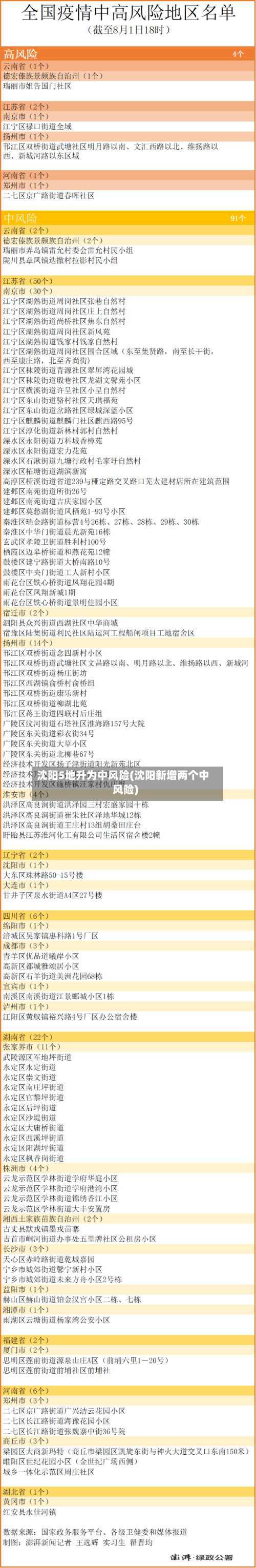 沈阳5地升为中风险(沈阳新增两个中风险)-第2张图片