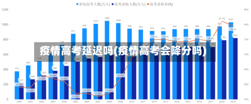 疫情高考延迟吗(疫情高考会降分吗)