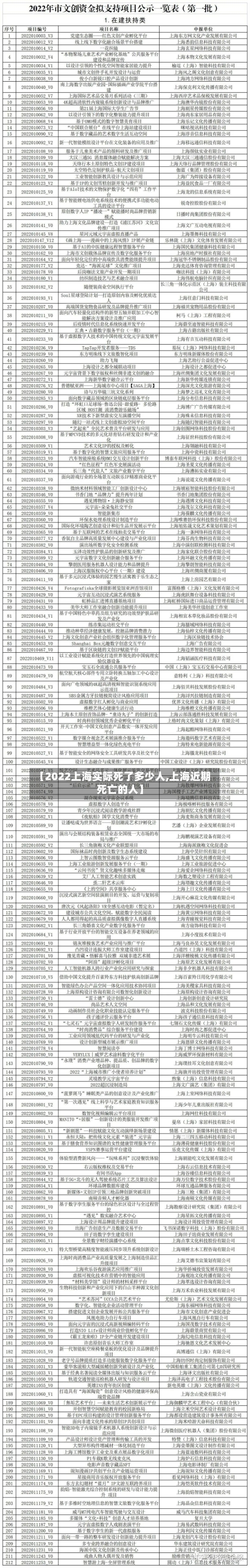 【2022上海实际死了多少人,上海近期死亡的人】-第2张图片