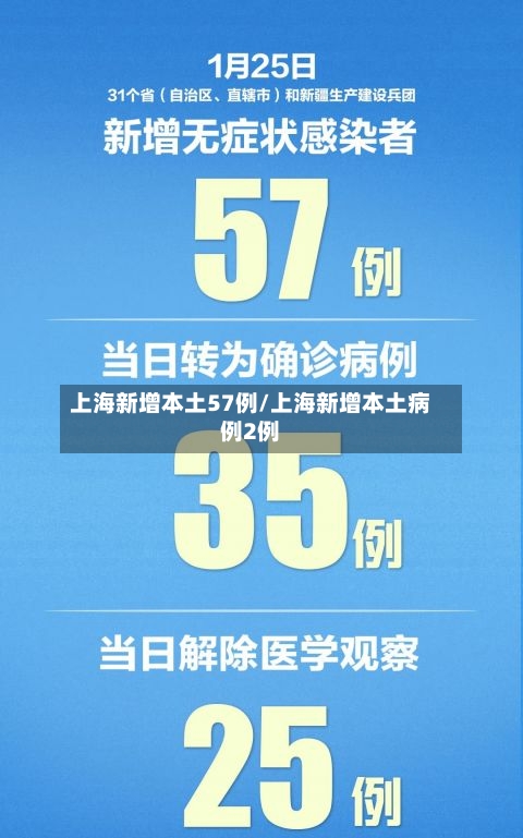 上海新增本土57例/上海新增本土病例2例-第2张图片