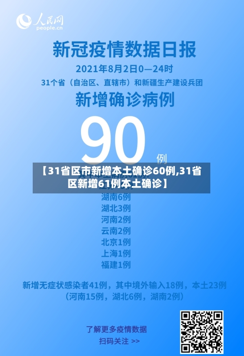 【31省区市新增本土确诊60例,31省区新增61例本土确诊】-第3张图片