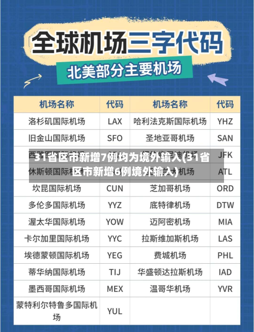 31省区市新增7例均为境外输入(31省区市新增6例境外输入)
