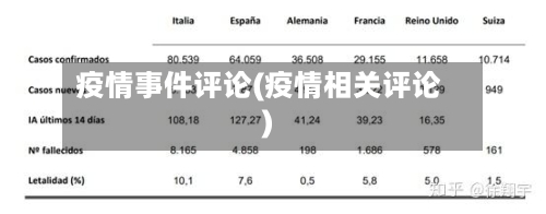 疫情事件评论(疫情相关评论)